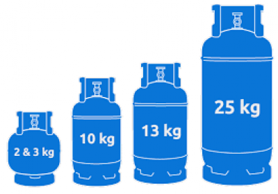PERROS GAS – ΠΕΡΡΟΣ ΚΩΝΣΤΑΝΤΙΝΟΣ