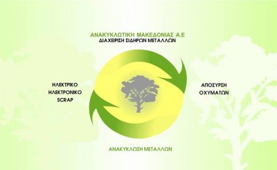 ΑΝΑΚΥΚΛΩΤΙΚΗ ΜΑΚΕΔΟΝΙΑΣ – ΧΑΡΔΑΛΗΣ Κ ΚΑΙ ΣΙΑ ΑΕ